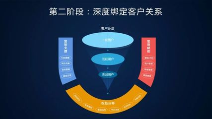 釋放大數(shù)據(jù)變革原力，賦能品牌管理新可能