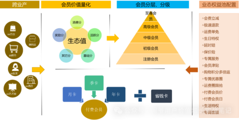 新銳品牌私域用戶運營策略經(jīng)驗分享 四大策略助力品牌實現(xiàn)持續(xù)增長