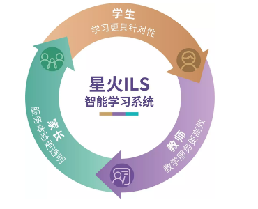 星火教育榮膺新浪教育2018年度品牌影響力連鎖機構(gòu)，軟件開發(fā)領(lǐng)域再獲殊榮