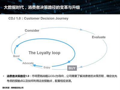 酒店行業(yè)新藍海 用戶旅程管理軟件如何重塑營銷格局