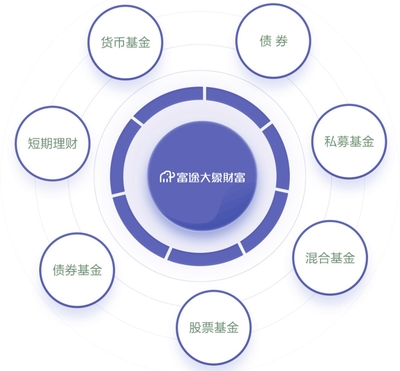 解密富途大象財富 資產(chǎn)管理規(guī)模突破百億，80、90后客戶占比近八成