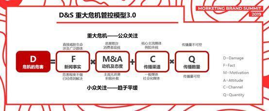 移動時代品牌危機管理的四大舉措——迪思傳媒沈健的洞見