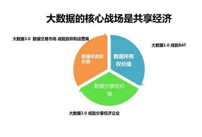 數據驅動與價值共享 大數據時代下的品牌管理新范式