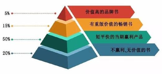 精品戰略與企業策略 品牌管理的核心驅動力
